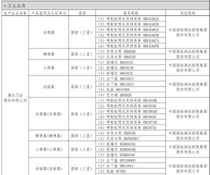 惠達衛(wèi)浴榮膺河北省綠色建材入選企業(yè)，30余款產(chǎn)品包攬衛(wèi)生潔具類目
