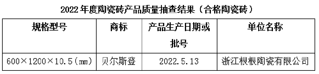 1682394922734500.png 浙江合格陶瓷磚.png