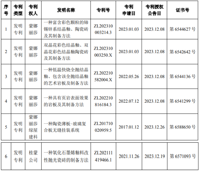 1704166292484602.png 7c7f9c49b20c5e454a3bba6ef30b93b.png